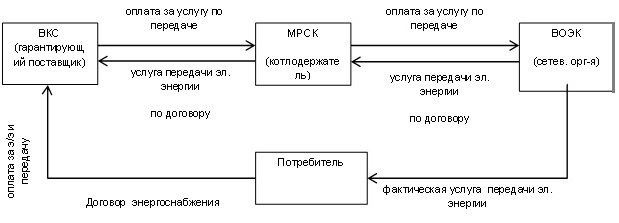 Схема взаимодействия субъектов розничного рынка.jpg